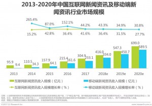 竞价托管-中国互联网新闻市场规模