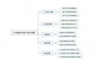厚昌竞价托管提供SEM数据分析配图
