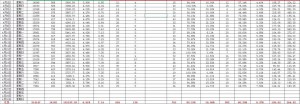 厚昌竞价托管提供4月份的账户数据截图