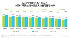 厚昌竞价托管提供2018年3月份PC端数据