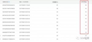 厚昌竞价托管提供同一访客识别码频繁浏览配图